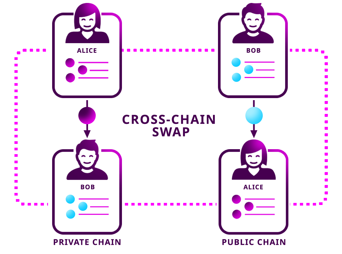 ../_images/cross-chain-swap.png